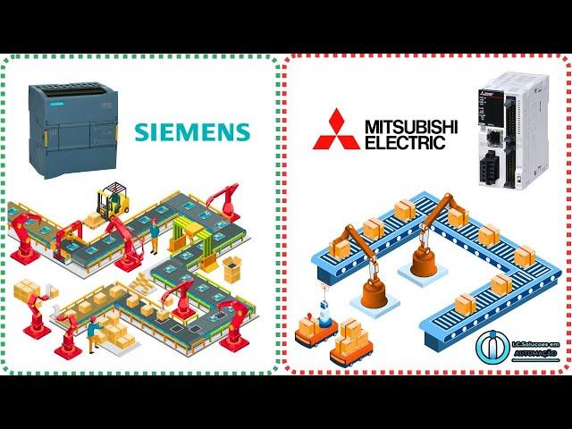 Comunicação Socket TCP Siemens X Mitsubishi