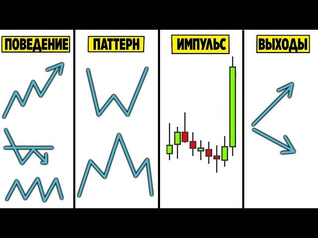 Если бы меня так обучали, я бы не потратил десяток лет. Как торговать на бирже шаг за шагом.