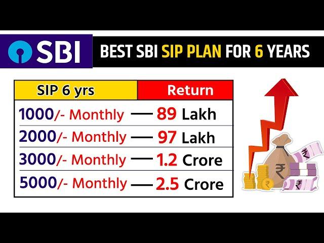 SBI Best SIP Plan 2024 | For 6 Years | Lumsum  | SBI Healthcare Opportunities Fund