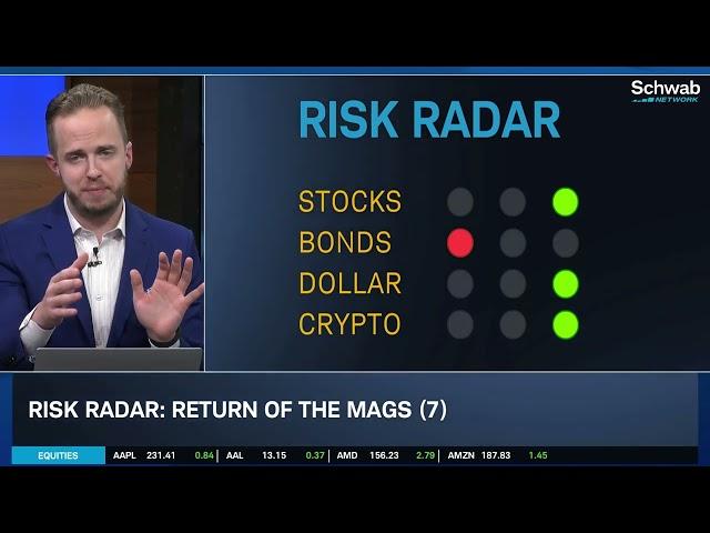 Dollar, Bonds, Mag-7 and Apple Analysis for Next Week