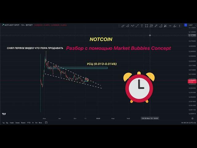 NOTCOIN ПОСЛЕДНИЙ ШАНС!! НЕ ПРОПУСТИ!!! ПРОГНОЗ НОТКОЙН ОТ ТРЕЙДЕРА С КОДАМИ!!!!!!!