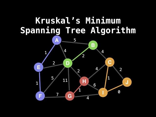 Union Find Kruskal's Algorithm