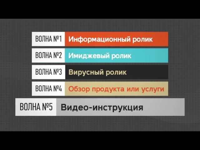 создание видеороликов