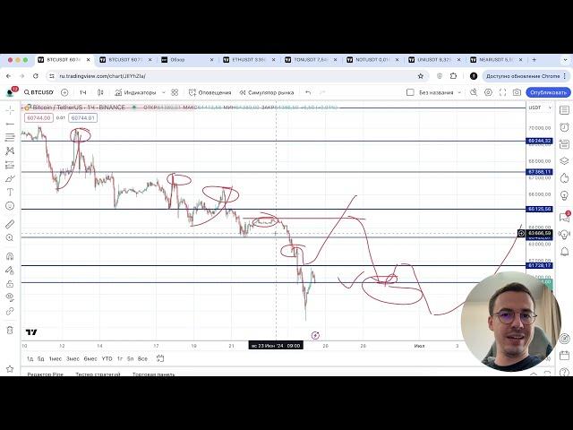 Биткоин прогноз - у альткоинов появилась поддержка покупателя