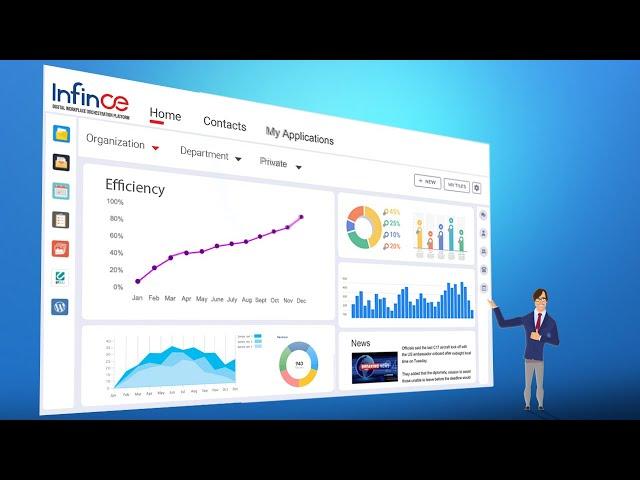 Intuitive Business Dashboard |Custom Dashboards For Smart Business Analysis|  InfinCE