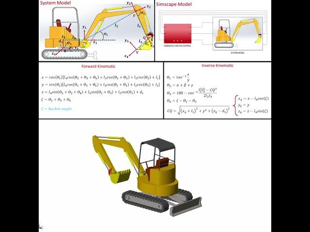 Modeling and Simulation Excavator MATLAB Simscape  #physics #matlab #maths #software #code #shorts