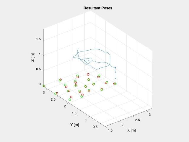 Invariant EKF-SLAM project video