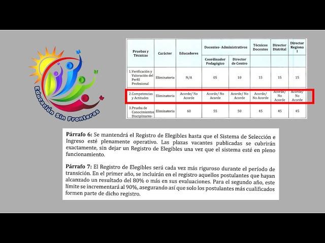 Cada vez más difícil se hará entrar como Docente al sistema educativo público