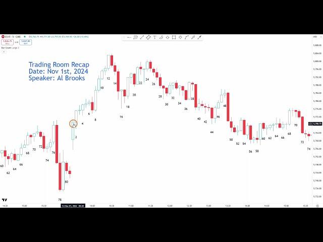 Al Brooks Trading Room Recap - Louie Wong