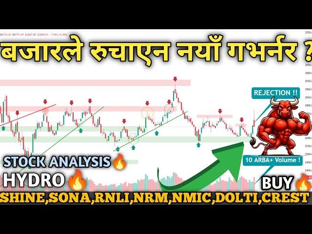 NEPSE HITS 2669! Technical Analysis | Hydropower, Finance, Banks, Hotels & Insurance | Mind Profit