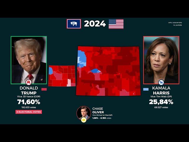 United States presidential election in Wyoming (1952 - 2024)