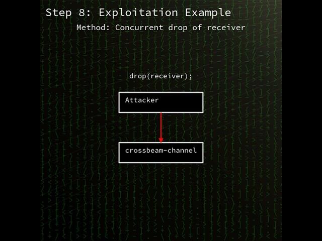 crossbeam-channel: double-free race condition in crossbeam-channel Rust crate (CVE-2025-4574)