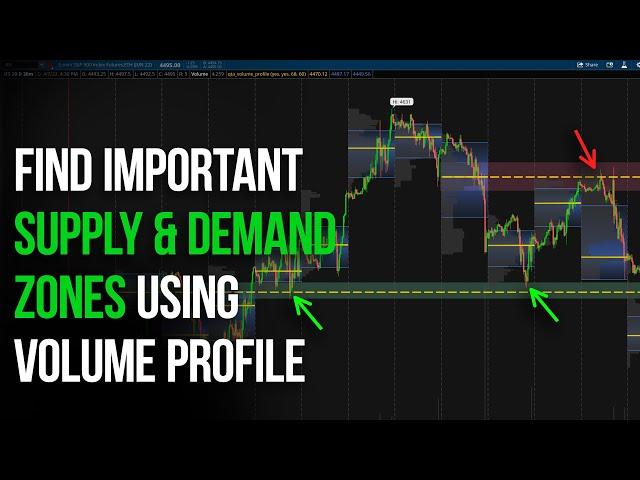 How to Find Important Supply & Demand Zones using Volume Profile