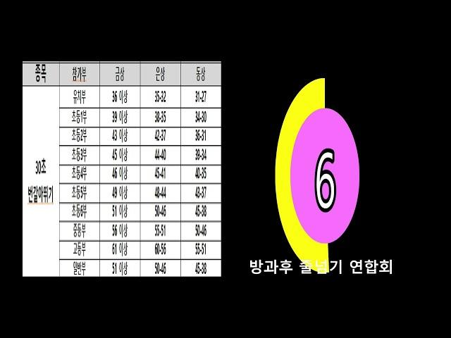 #세계줄넘기총연맹 #줄넘기대회 #방과후줄넘기연합회 #30초 #번갈아뛰기