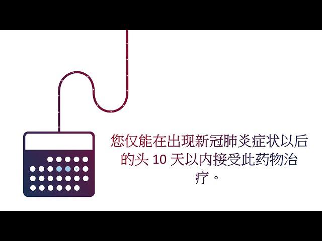 尽快行动以获取新冠肺炎药物治疗 (Chinese)