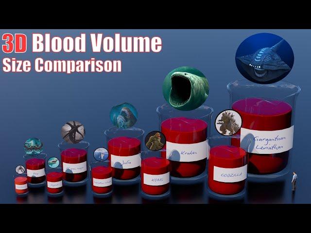 Animals, Dinosaurs And Sea Creatures Blood Volume 3D Size Comparison: Bloop, El Gran Maja, Godzilla