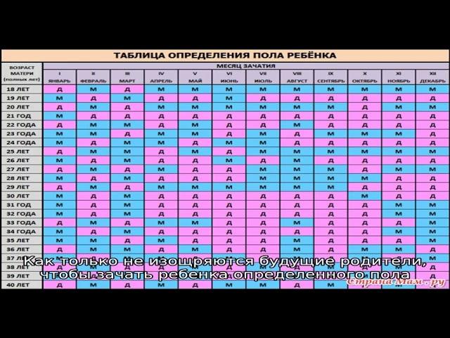 Как определить пол ребенка по датам рождения родителей