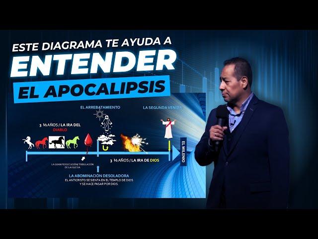 Un Diagrama que te Ayuda a Entender el Apocalipsis | Pastor Marco Antonio Sánchez