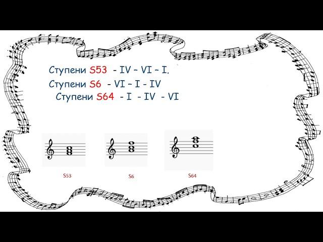 Обращения главных трезвучий в тональности. Сольфеджио. Дистанционное обучение