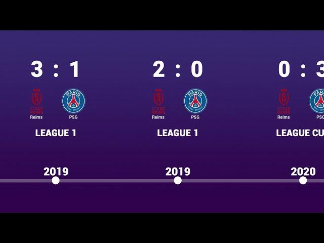 Reims vs PSG - Head to Head history timeline 1971 - 2023