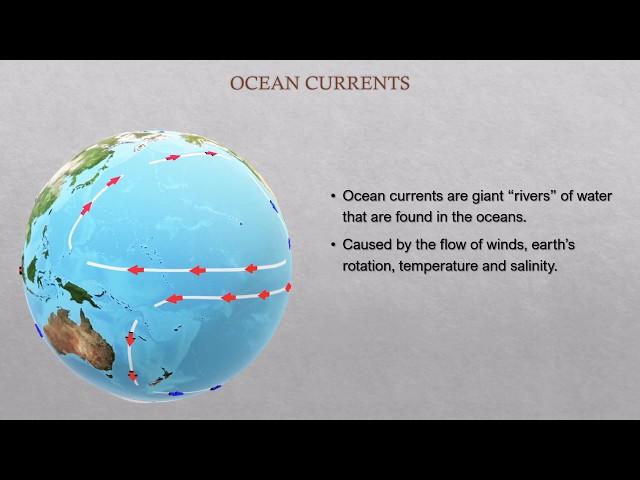 Introduction to how Ocean Currents Affect Climate