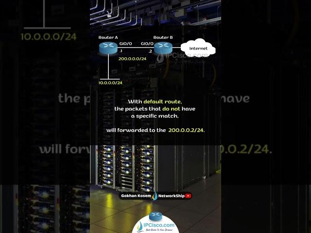 Cisco Default Route!!!
