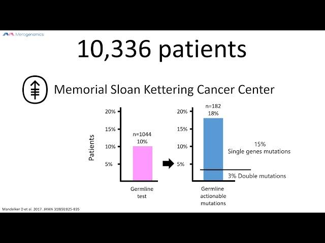 Cancer genetic testing results overview | Merogenomics