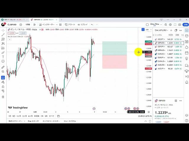 TradingView（トレーディングビュー）損益比率の計算ツールの簡単な使い方