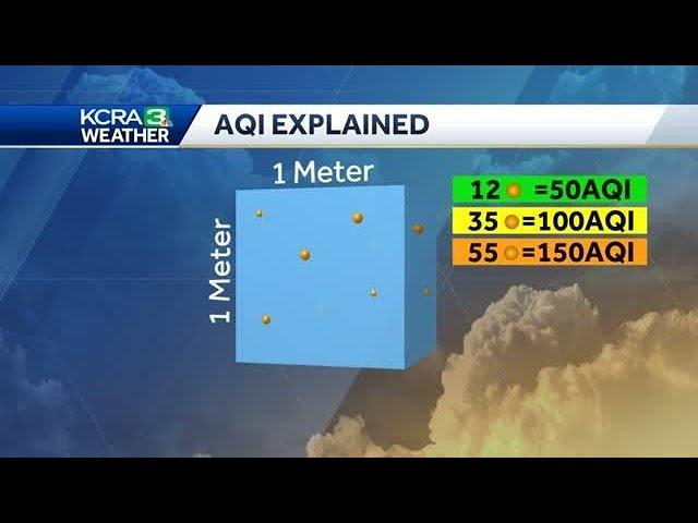 The AQI Explained