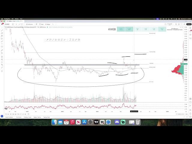 LIVE International Heavy Hitters Report – Global Market Analysis & Swing Trade Ideas 02/12/2025