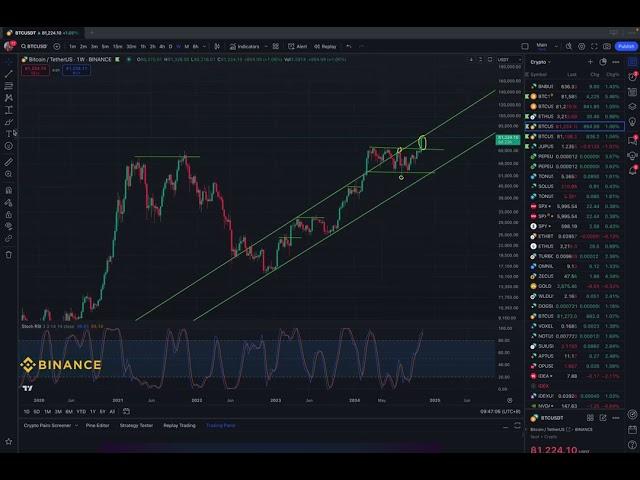 BTC突破80000，用几分钟的时间聊聊对BTC拉升的看法