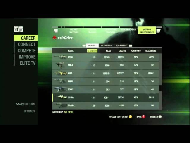 MW3: zzirGrizz Final MW3 Stats