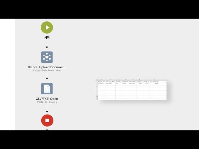 모든 프로세스를 위한 지능형 자동화 | Automation Anywhere Enterprise A2019