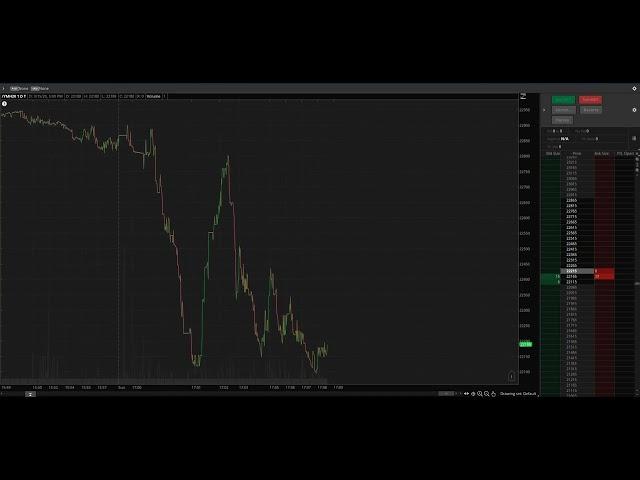 Largest Market Swing In Under a Minute