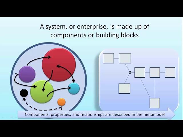 The Enterprise Architecture Meta Model - a 5 minute overview