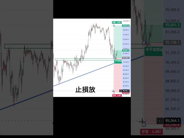 比特幣在牛市中，出現暴跌時。