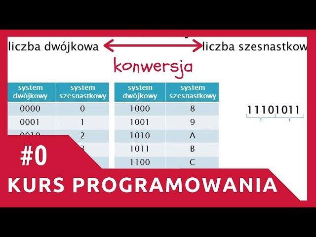 ZiZ #0 Systemy liczbowe [Kurs proramowania w języku C]