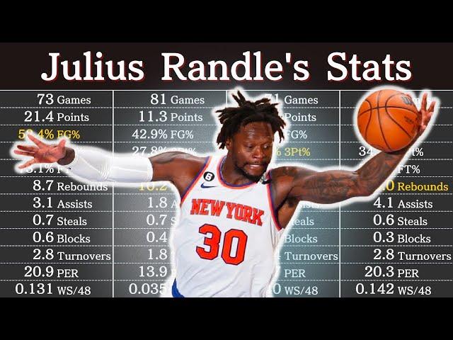 Julius Randle's Career Stats (as of 2023) | NBA Players' Data