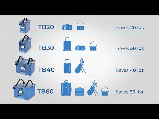 What are Gen5 Lithium-ion Aircraft Batteries?