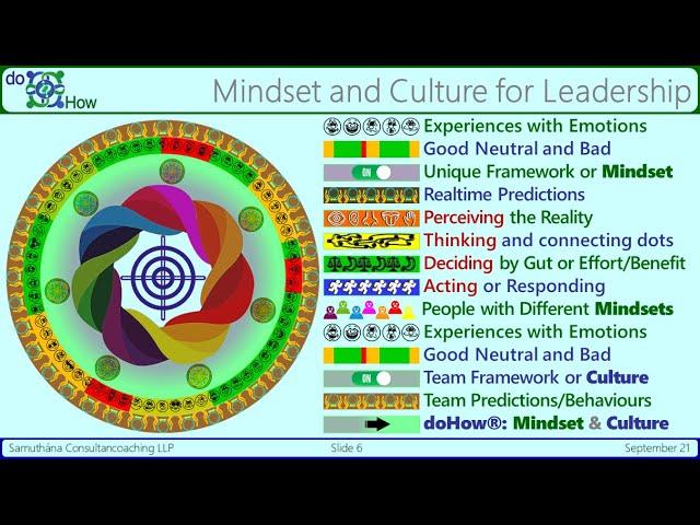doHow® for Inspirational Persuasion to achieve Challenging Goals