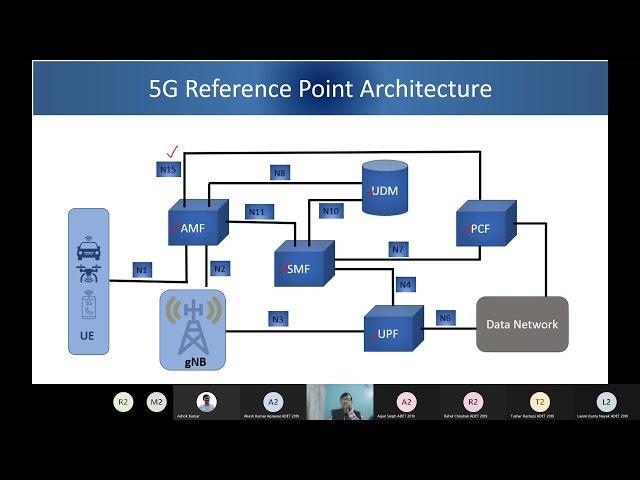 5G Core Architecture Part 1   Live Session 1st Feb 2022