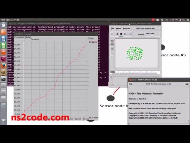 Multi Rate Networks using NS2 Simulator | NS2 Projects with source code