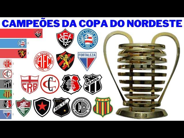 Campeões da Copa do Nordeste (1994 - 2022)