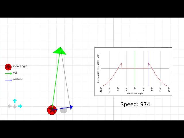 Strafe-jumping physics explained