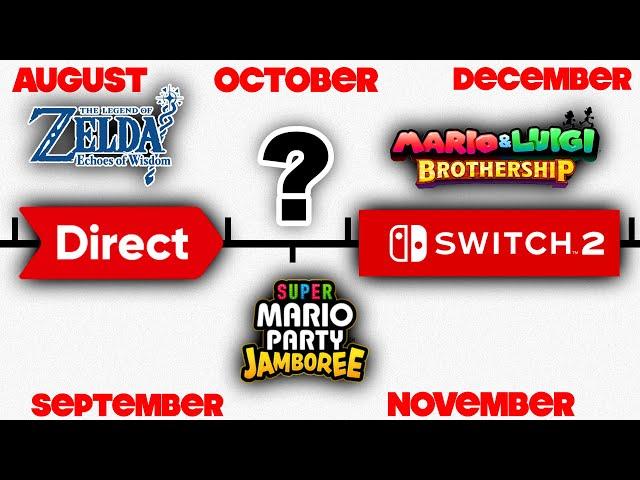 Nintendo's Rest of the Year Plans Just Got Exciting