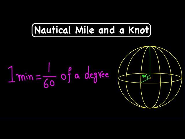 What is a Nautical Mile?