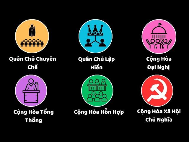 Mọi Thể Chế Chính Trị Giải Thích Trong 10 Phút