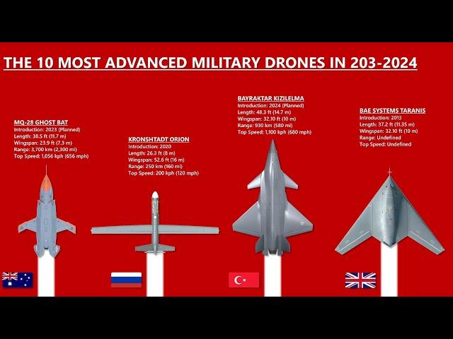 10 Most Advanced Military Drones In 2023-2024