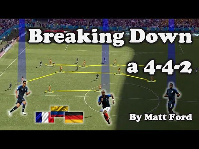 Breaking Down a 4-4-2 || Football Analysis