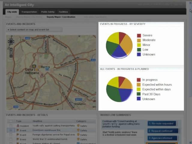 IBM Intelligent Operations Center